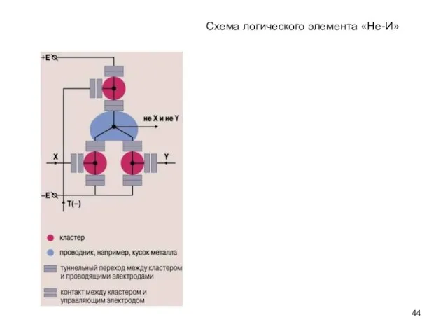 Схема логического элемента «Не-И»