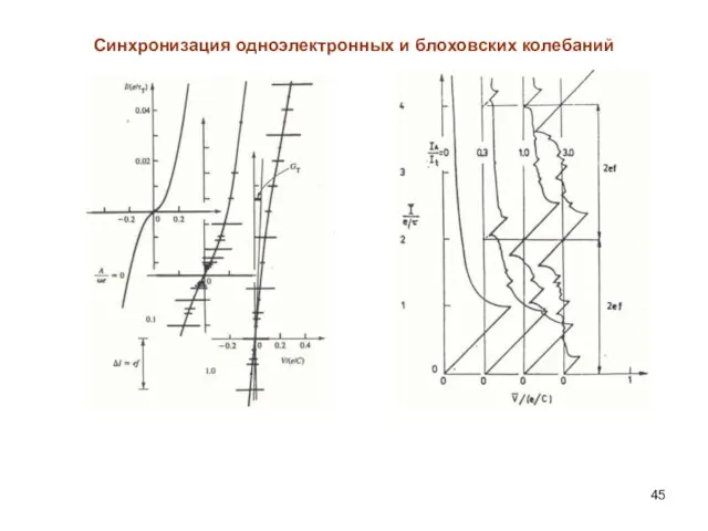 Синхронизация одноэлектронных и блоховских колебаний