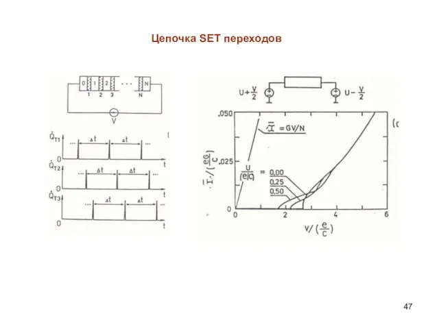 Цепочка SET переходов