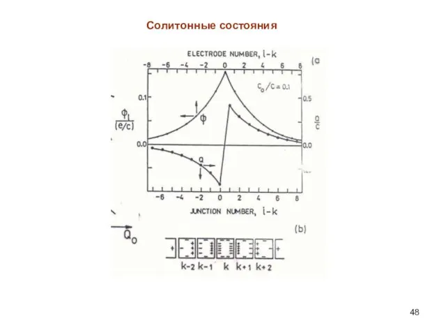 Солитонные состояния