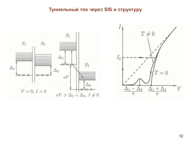 Туннельный ток через SIS и структуру