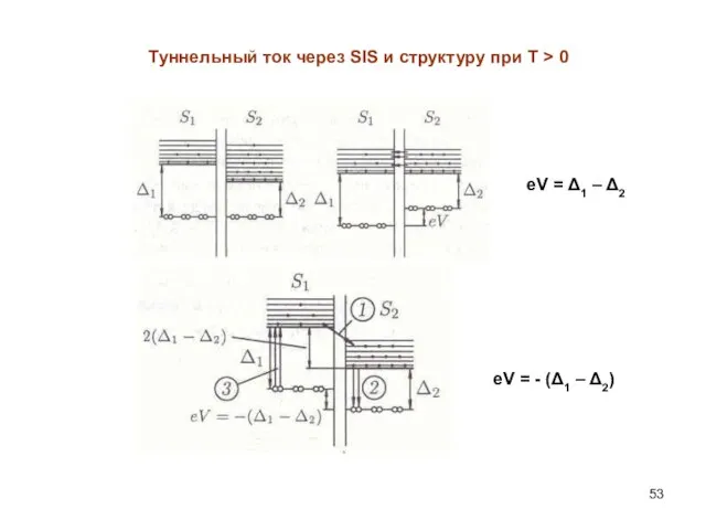 Туннельный ток через SIS и структуру при Т > 0 eV =