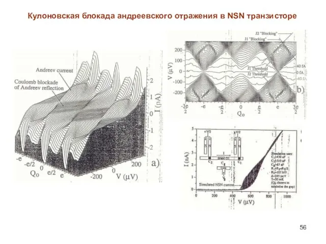 Кулоновская блокада андреевского отражения в NSN транзисторе