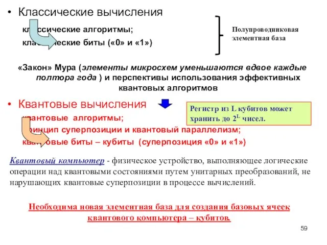 Классические вычисления классические алгоритмы; классические биты («0» и «1») «Закон» Мура (элементы