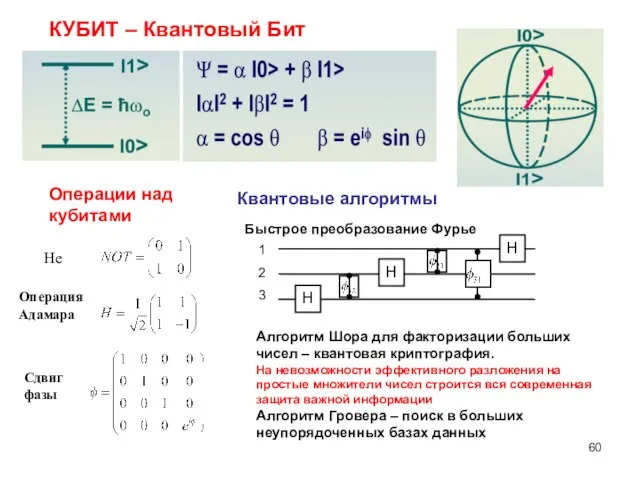 КУБИТ – Квантовый Бит Операции над кубитами Квантовые алгоритмы Не Операция Адамара