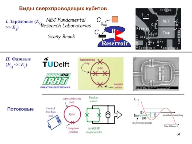 Виды сверхпроводящих кубитов I. Зарядовые (EQ >> EJ) NEC Fundamental Research Laboratories