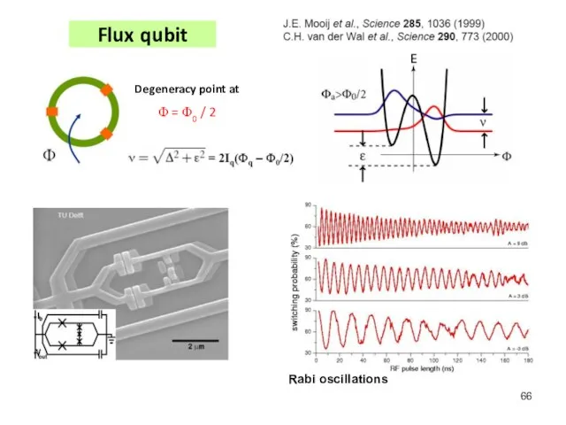 Flux qubit Degeneracy point at Φ = Φ0 / 2 Rabi oscillations