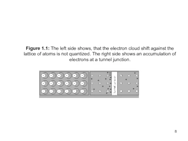 Figure 1.1: The left side shows, that the electron cloud shift against