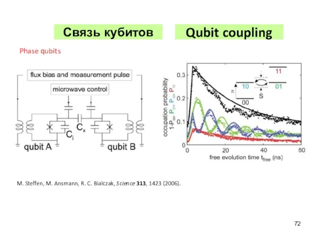 Qubit coupling M. Steffen, M. Ansmann, R. C. Bialczak, Science 313, 1423