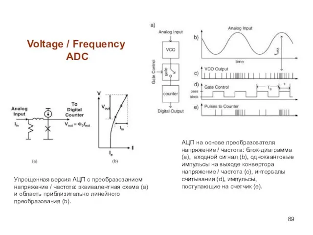 Voltage / Frequency ADC Упрощенная версия АЦП с преобразованием напряжение / частота: