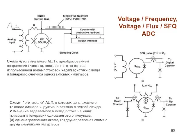Voltage / Frequency, Voltage / Flux / SFQ ADC Схема чувствительного АЦП