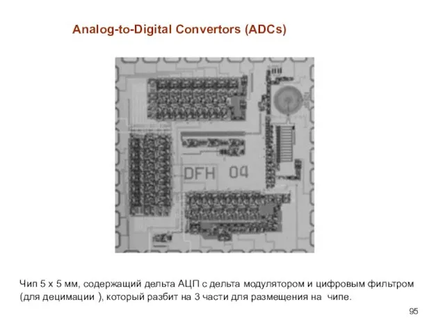 Analog-to-Digital Convertors (ADCs) Чип 5 х 5 мм, содержащий дельта АЦП с