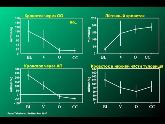 From Teitel et al. Pediatr Res 1987 0 20 40 60 80