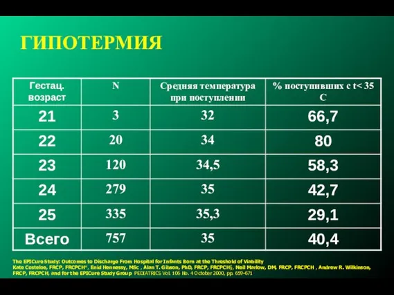 ГИПОТЕРМИЯ The EPICure Study: Outcomes to Discharge From Hospital for Infants Born