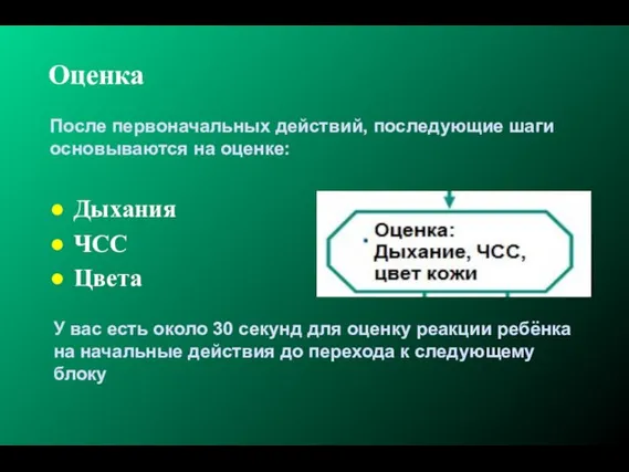 Оценка Дыхания ЧСС Цвета После первоначальных действий, последующие шаги основываются на оценке: