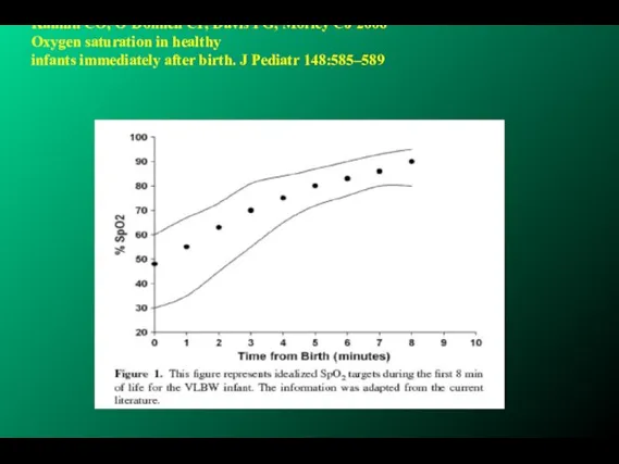 Kamlin CO, O’Donnell CP, Davis PG, Morley CJ 2006 Oxygen saturation in