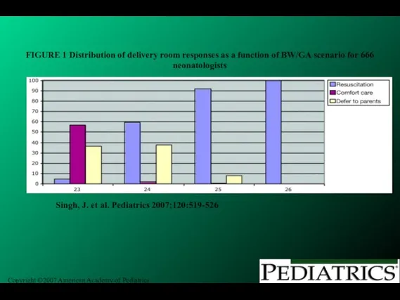 Copyright ©2007 American Academy of Pediatrics Singh, J. et al. Pediatrics 2007;120:519-526