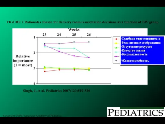 Copyright ©2007 American Academy of Pediatrics Singh, J. et al. Pediatrics 2007;120:519-526