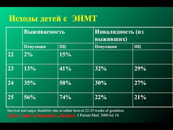 Исходы детей с ЭНМТ Survival and major disability rate in infant born