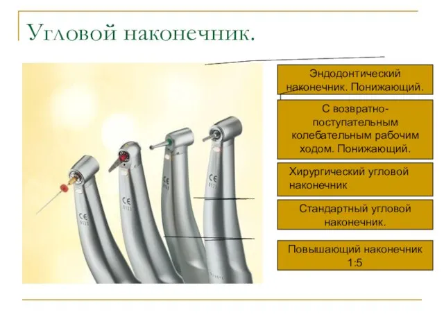 Угловой наконечник. Эндодонтический наконечник. Понижающий. С возвратно-поступательным колебательным рабочим ходом. Понижающий. Стандартный