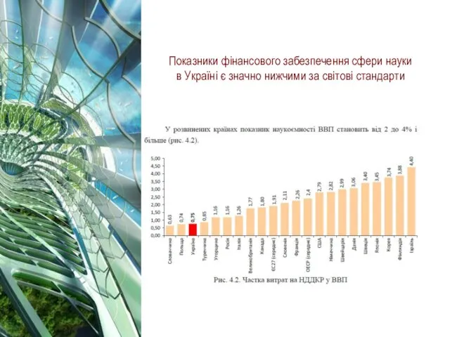 Показники фінансового забезпечення сфери науки в Україні є значно нижчими за світові стандарти