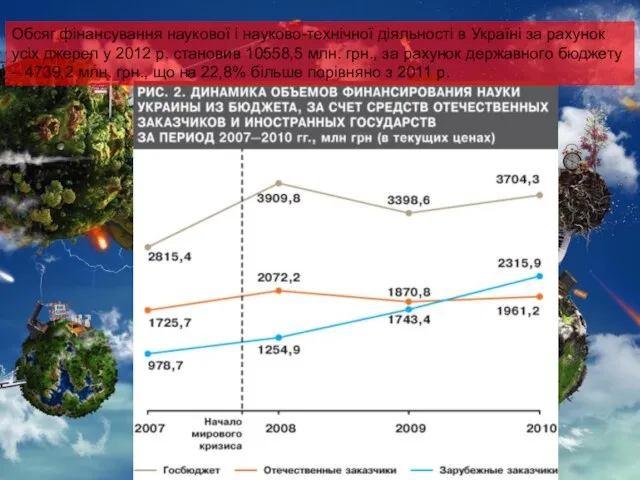 Обсяг фінансування наукової і науково-технічної діяльності в Україні за рахунок усіх джерел