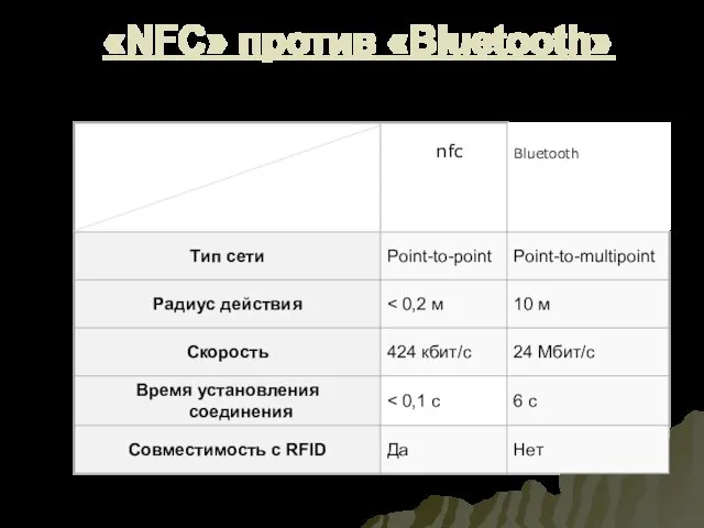 «NFC» против «Bluetooth» nfc