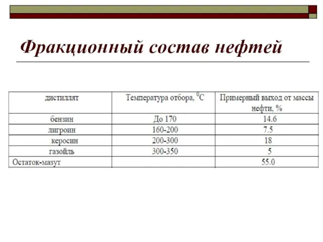 Фракционный состав нефтей