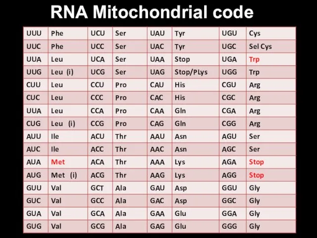 RNA Mitochondrial code