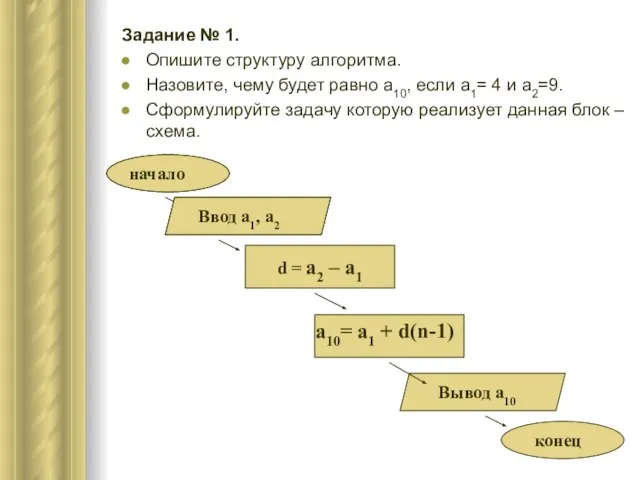 Задание № 1. Опишите структуру алгоритма. Назовите, чему будет равно a10, если