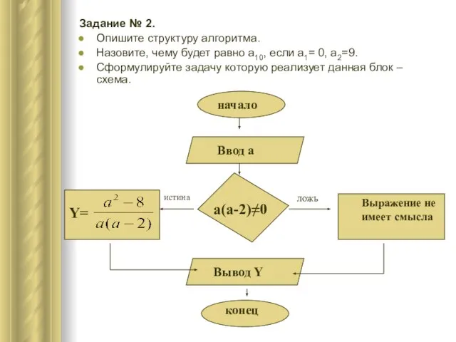 Задание № 2. Опишите структуру алгоритма. Назовите, чему будет равно a10, если