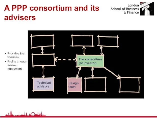 A PPP consortium and its advisers Financial advisors The funder (or bank)