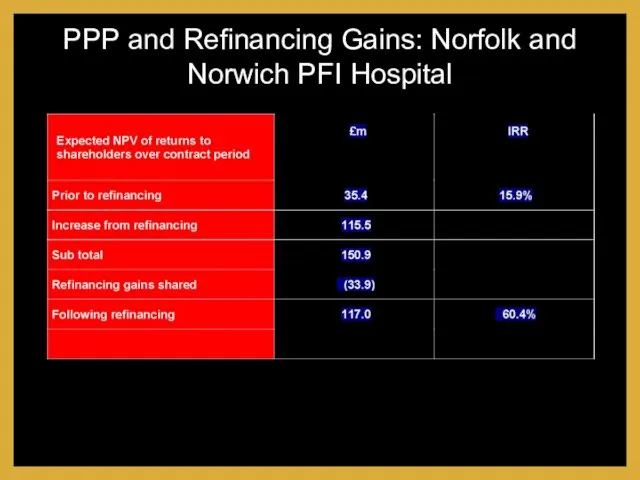 PPP and Refinancing Gains: Norfolk and Norwich PFI Hospital