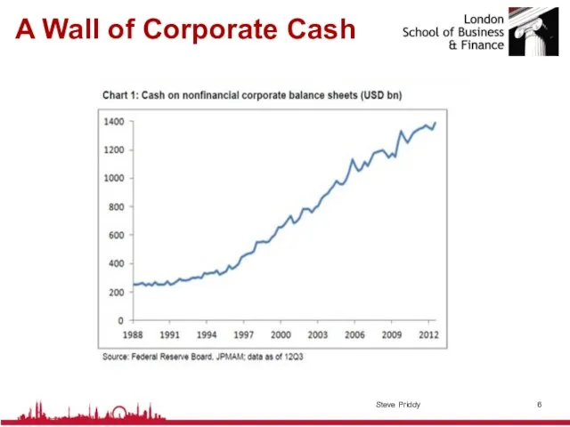 A Wall of Corporate Cash Steve Priddy