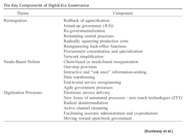 (Dunleavy et al.)