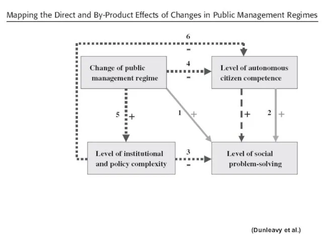 (Dunleavy et al.)