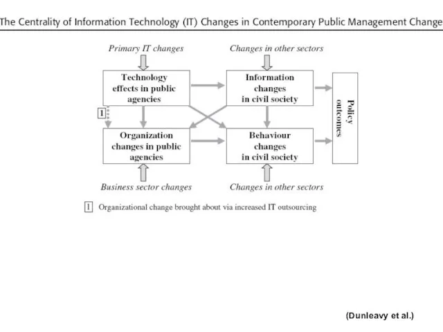 (Dunleavy et al.)