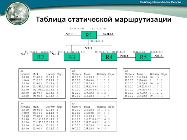 R1 R2 R3 R4 R5 Net10 Net13.2 Net13.1 Net11 Net12 Net16 Net15