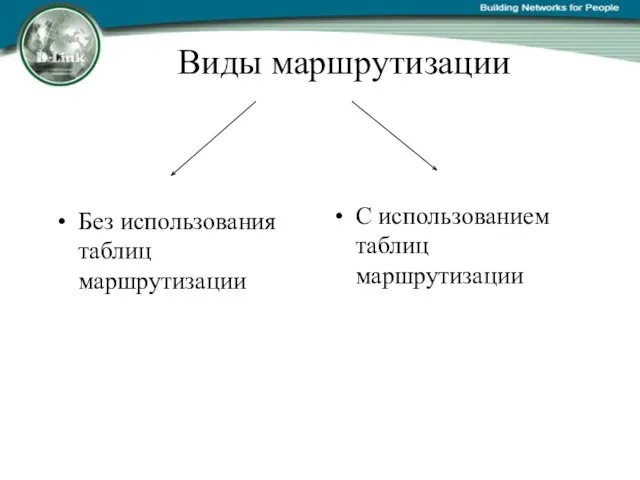 Виды маршрутизации Без использования таблиц маршрутизации С использованием таблиц маршрутизации