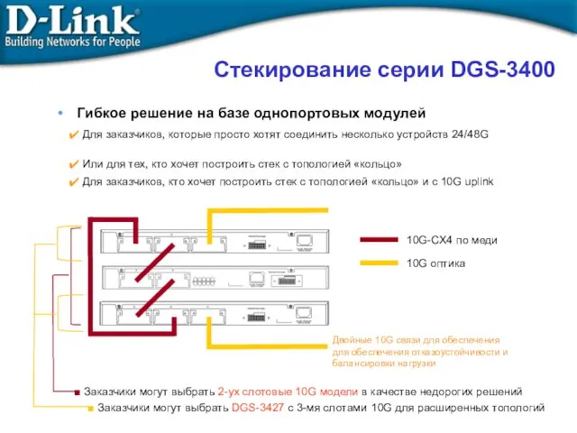 Стекирование серии DGS-3400 Гибкое решение на базе однопортовых модулей Для заказчиков, которые