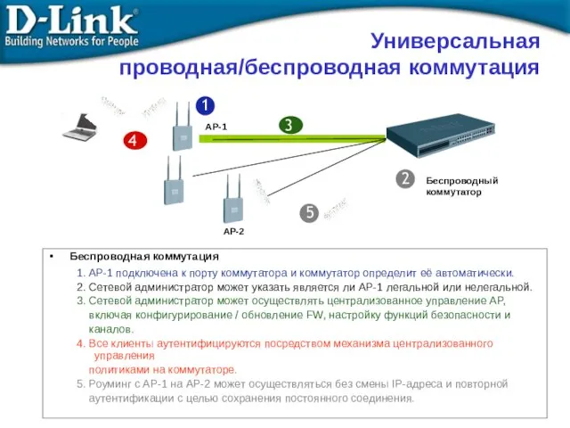 Беспроводная коммутация 1. AP-1 подключена к порту коммутатора и коммутатор определит её