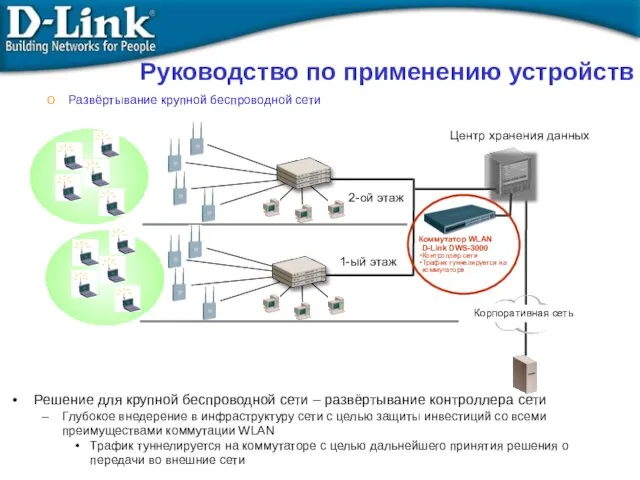 Руководство по применению устройств Развёртывание крупной беспроводной сети Решение для крупной беспроводной