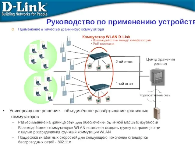 Руководство по применению устройств Применение в качестве граничного коммутатора Универсальное решение –