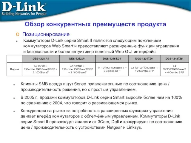 Обзор конкурентных преимуществ продукта Коммутаторы D-Link серии Smart II являются следующим поколением