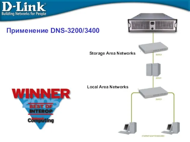 Применение DNS-3200/3400 Storage Area Networks Local Area Networks