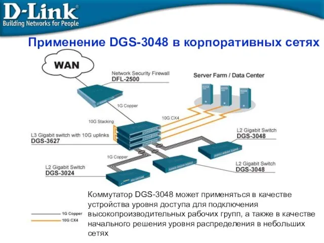 Применение DGS-3048 в корпоративных сетях Коммутатор DGS-3048 может применяться в качестве устройства