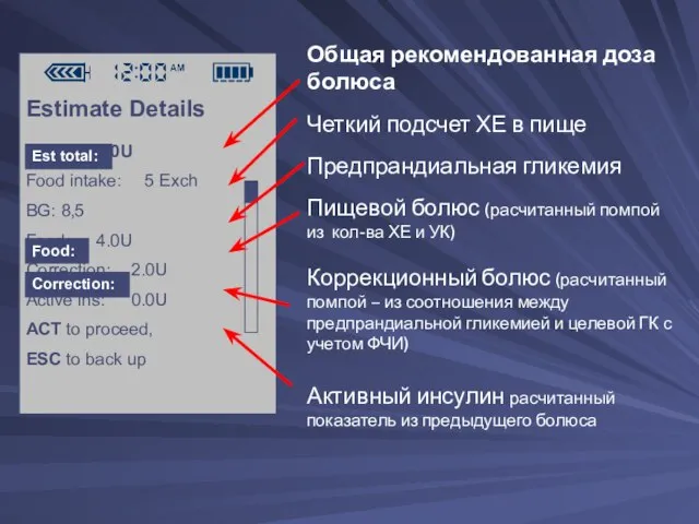Общая рекомендованная доза болюса Четкий подсчет ХЕ в пище Предпрандиальная гликемия Пищевой