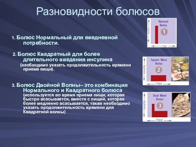 Разновидности болюсов 1. Болюс Нормальный для ежедневной потребности. 2. Болюс Квадратный для