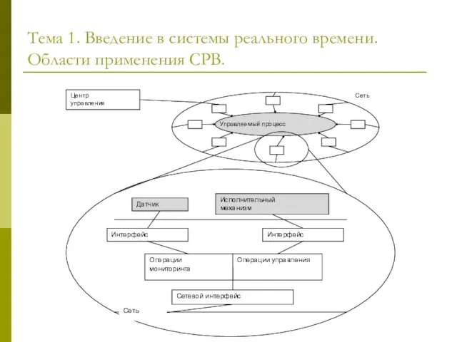 Тема 1. Введение в системы реального времени. Области применения СРВ.