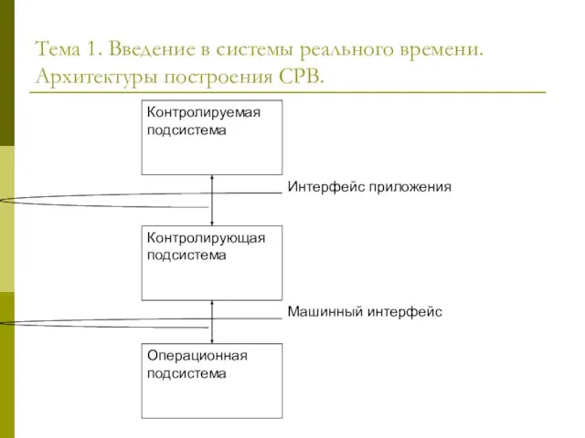 Тема 1. Введение в системы реального времени. Архитектуры построения СРВ.